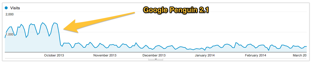 Google-Pinguin-Abfall